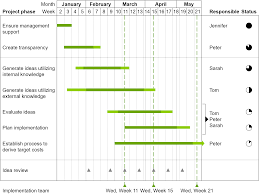 Powerpoint Diagramme Wasserfall Gantt Mekko Prozessablauf Und Agenda Think Cell
