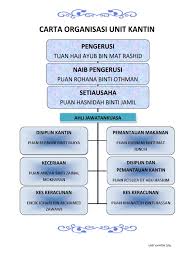 Font keren untuk logo 3. Carta Organisasi Unit Kantin