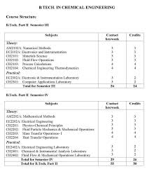 Malaysian universities in malaysia offering engineering degrees. Chemical Engineering Course In Malaysia The Versatile World Of Chemical Engineering Swinburne The Chemical And Biomolecular Engineering Department Offers A Bachelor Of Science Degree In Chemical Engineering To