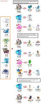 dragon city breeding guide with pictures dragon city