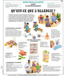 80 Quest Ce Que Lallergie Bd Jpg 1000 1195 Allergie Allergie Alimentaire Allergies