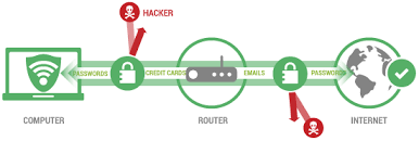 VPN Service Traits In 2018