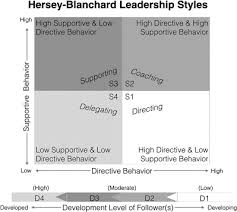 Contingency Theory An Overview Sciencedirect Topics