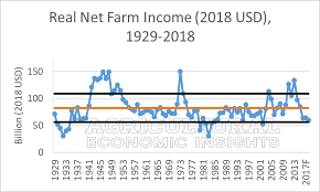 Unfair Food Pricing Is Killing Family Farms And Regenerative