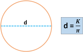 Rumus Lingkaran Jika Diketahui Diameter Lingkaran Luas Lingkaran Tabungan