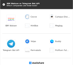 Integrating nodered with watson assistant & telegram. Ibm Watson Vs Telegram Bot Api What Are The Differences