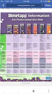 dimetapp dosage baby chart sick baby weight charts