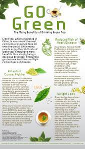 Pin On Infographics
