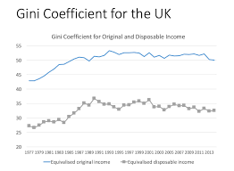 Gini Coefficient Economics Tutor2u