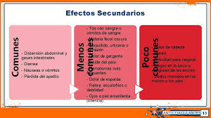 We did not find results for: Anticoagulantes Fisiologia I Seccin 1400 Docente Dr Alejandro