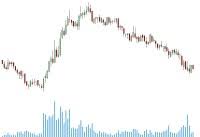 Cook Cumulative Tick Indicator Chart Stock