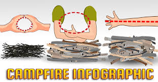 1 x perfect beaver pelt. How To Build A Campfire Scoutmastercg Com