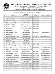 Bagaimana cara melacak lokasi hp / lokasi ponsel dengan menggunakan alamat ip? No Hp Alumni