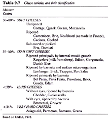 Fermentation Process Of Cheese Microbiology