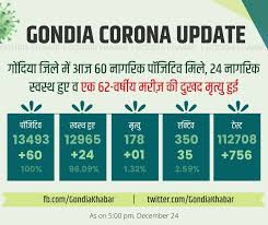 We did not find results for: Gondia Khabar Gondiakhabar Twitter