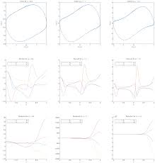 Persistence of Periodic Orbits under State-dependent Delayed Perturbations:  Computer-assisted Proofs | SIAM Journal on Applied Dynamical Systems