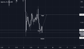 National stock exchange was incorporated in the year 1992 to bring about transparency in the indian equity markets. Aapl Stock Price Apple Chart Tradingview India