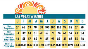 las vegas weather chart new to las vegas