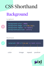 Css Shorthand Background Css Cheat Sheet Css Basic Computer Programming