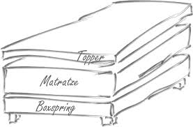 Der blaue engel ist das weltweit erste umweltzeichen. Boxspringbett Test 2021 Vom Schlafenthusiasten Empfohlen