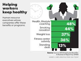 Usa Today Bar Graph October 2020