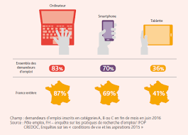 Au cœur de l'écosystème de l'emploi en france, pôle emploi collecte, traite et analyse les données sur le marché du travail, au niveau national et de façon. Les Demandeurs D Emploi Trouvent Du Travail Grace A Leur Reseau