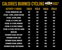 Because this information was published by the harvard medical school, you can be confident that these are good numbers. At Home Biking Workout To Burn Calories Elite Sports Clubs