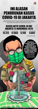 Access to the view data window is not enabled. Pak Anies Kasus Covid 19 Jakarta Kembali Menanjak