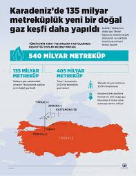 İnşallah bu bölgeden yeni müjdeli haberler bekliyoruz. Gccvluhv1i8b6m
