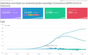 Von thomas gutschker, stephan löwenstein und michaela wiegel. Covid 19 Zeitliche Darstellung Von Daten Zu Covid19 Fallen Je Bezirk Datensatze Data Gv At