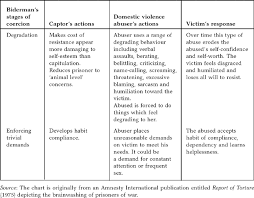 Sage Books Women As Victims