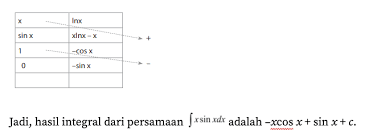Substitusi fungsi sehingga nampak mudah gunakna integral parsial substitusi fungsi. Integral Parsial Matematika G12 Quipper Blog