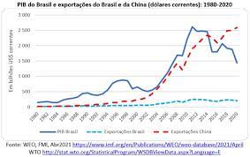 Check spelling or type a new query. As Exportacoes Da China Superam O Pib Brasileiro
