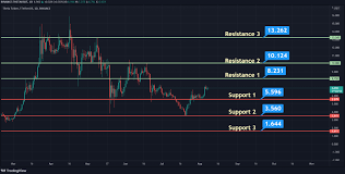 As per the latest news, research, and shiba token price prediction, the coin might cross $0.00001258 by the end of 2021, and by 2025, it may record a new ath around $0.000040.digital coin price Theta Price Prediction 2021 Theta Set To Explode 100 In 2021 To 2025
