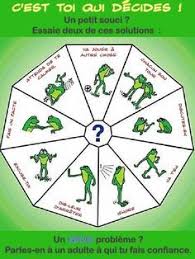 La Mediation Et Les Messages Clairs Site De L Association Departementale Occe De L Ain Ad01 Travail Social Scolaire Gestion Des Conflits Habiletes Sociales