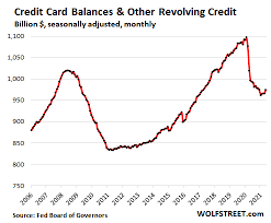 A judge's june 4 order places an outside receiver in charge at the owner's expense. With Stimmies Fading Consumers Dip Into Credit Cards For First Time Since 2019 But Only A Little Everyone S Relieved Wolf Street