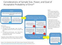 31 full pdfs related to this paper. What Is Power Statistics Teacher