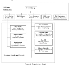 Figure 4 From Outrigger Hotels And Resorts A Case Study