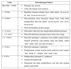 Perubahan ini tidak boleh diukur tetapi jelas berlaku jika dibandingkan dengan peringkat yang lebih awal. Setiap Peringkat Umur Kanak Kanak Kesah Kanak Kanak Facebook