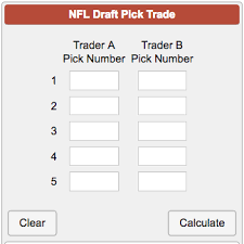 Nfl draft trade value chart explained. Nfl Draft Pick Value Calculator