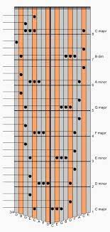 Chords On The 17 Note Kalimba In C Blog Item News And Announcements Kalimba Magic Music Words Tablature Music Tabs