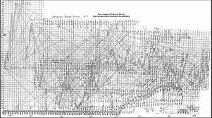 Wd Gann Soybeans Chart Wd Ganns Lost Trading Secrets And