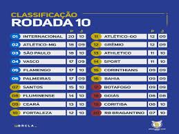 Quem tem a melhor campanha do segundo turno do brasileirão? Confira A Classificacao Do Brasileirao Apos Fechamento Da Decima Rodada Paraiba Online