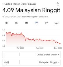 Why is Ringgit 🇲🇾 going up? Record FDI ✓ Record Tourist arrival ✓ Strong  17.7 % export growth ✓ Government Fiscal Reform ✓ USD weakness 📉 Malaysia  is doing very well compared