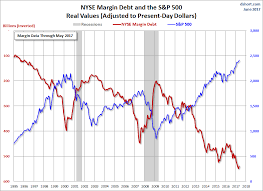 R L Symmetric Analysis A Look At Nyse Margin Debt And The