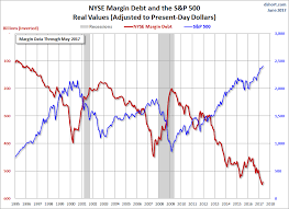 r l symmetric analysis a look at nyse margin debt and the