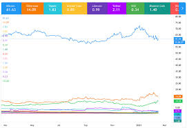 At that time, bitcoin similarly was soaring. Back To Crypto Week 6 Hot Cryptocurrency News Rise Prices