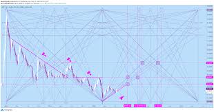 Will the price of ripple (xrp) go up in 2025? Realistic Ripple Price Prediction Are We Done Dumping For Bitstamp Xrpusd By Aboveduality Tradingview