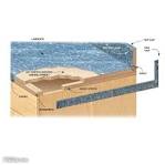 How to install laminate countertop