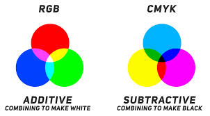 It is the color scheme for digital images. Rgb And Cmyk What S The Difference Jhox Blog